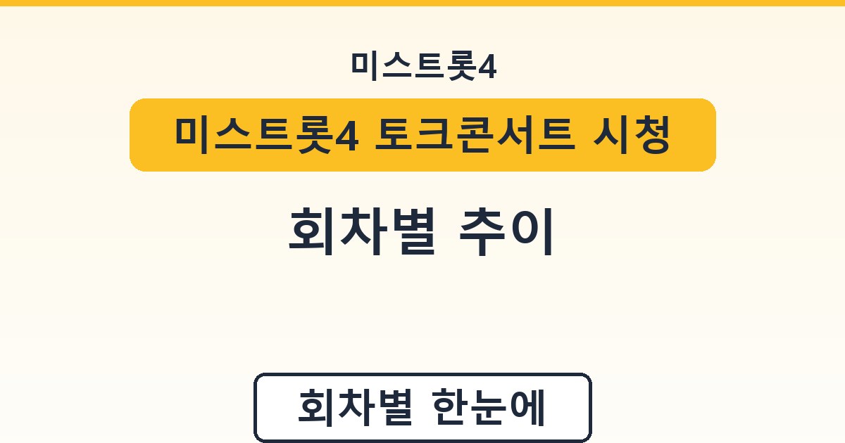 미스트롯4 토크콘서트 시청률 - 회차별 추이 정리